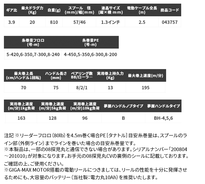 シマノ 21 ビーストマスター 3000EJ (右ハンドル) /2021年モデル/電動 ...