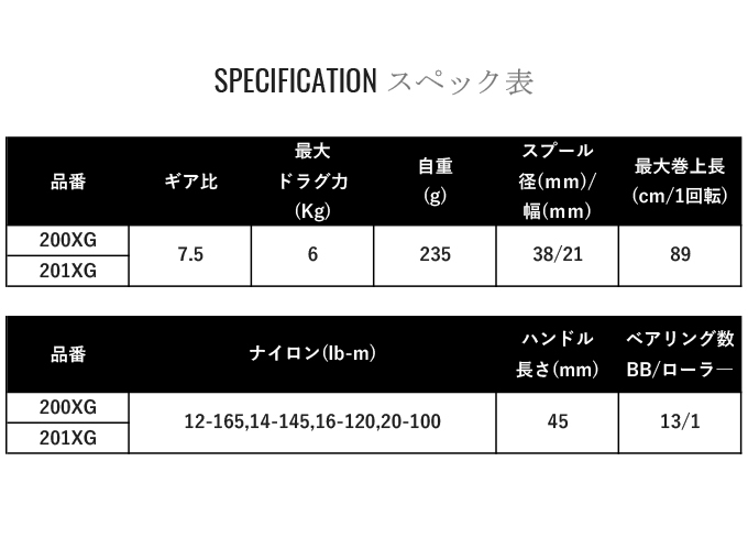 シマノ 22 カルカッタコンクエスト 201XG 左ハンドル (2022年モデル) ベイトリール /(5)