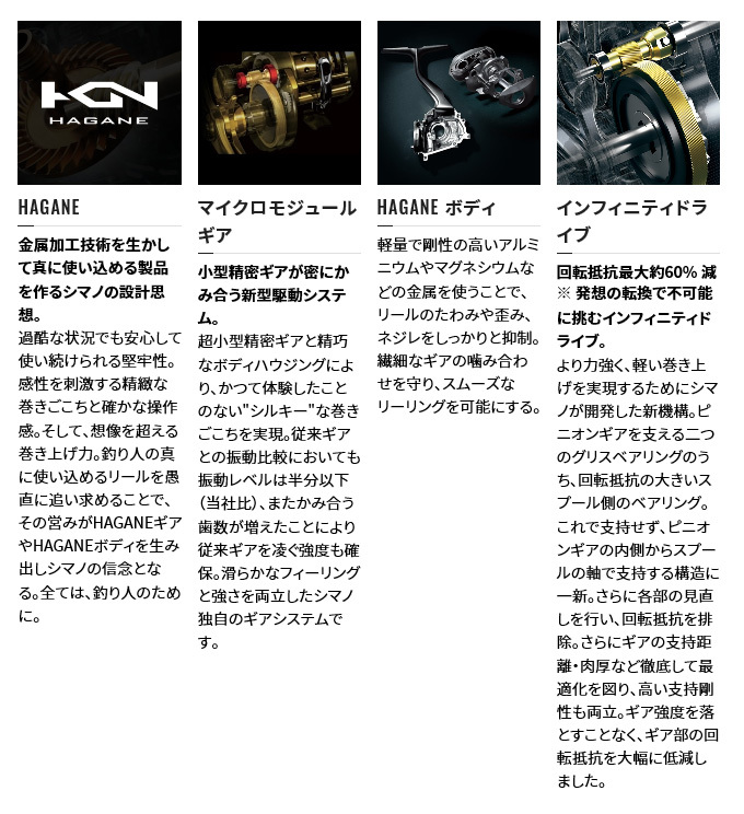 シマノ 22 バンタム HG RIGHT 右ハンドル (2022年モデル) ベイト