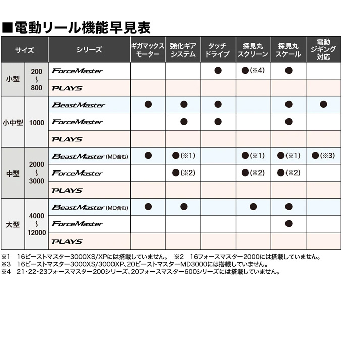シマノ 23 フォースマスター 600 右ハンドル (2023年モデル