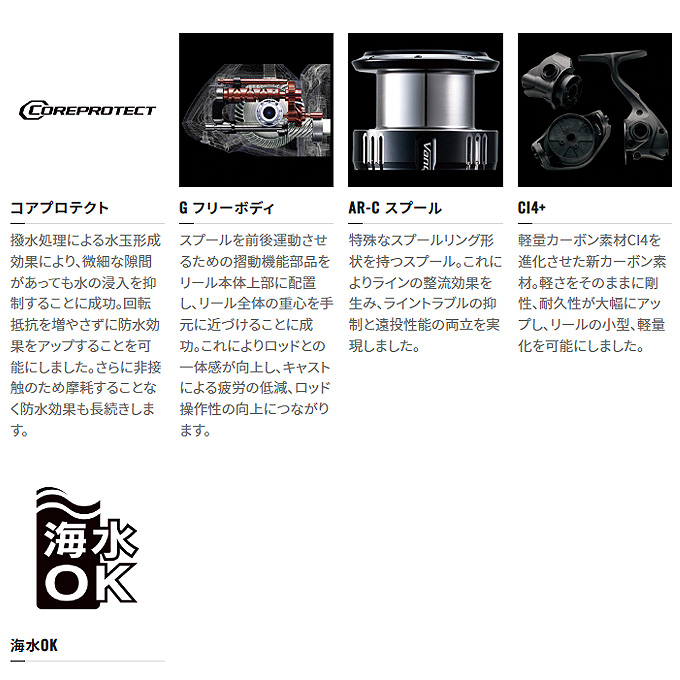 シマノ（SHIMANO） 22 ミラベル C2000SHG (2022年モデル) スピニング