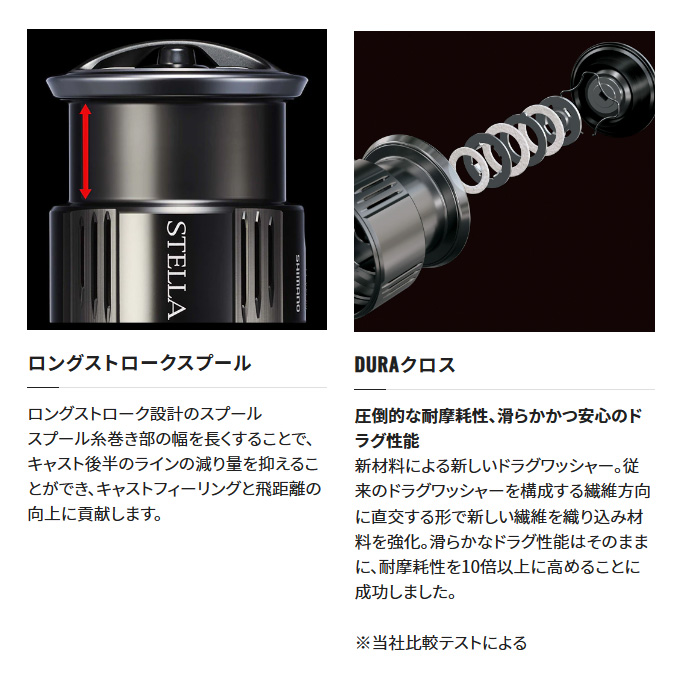 シマノ 23 ヴァンキッシュ 2500SHG (2023年モデル) スピニング