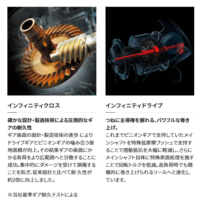 シマノ(SHIMANO) 19 ヴァンキッシュ 4000XG 039637｜アウトドア用品・釣り具通販はナチュラム