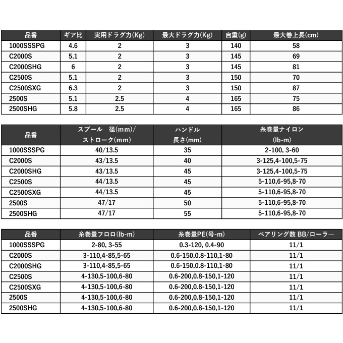 シマノ 23 ヴァンキッシュ C5000XG (2023年モデル) スピニング