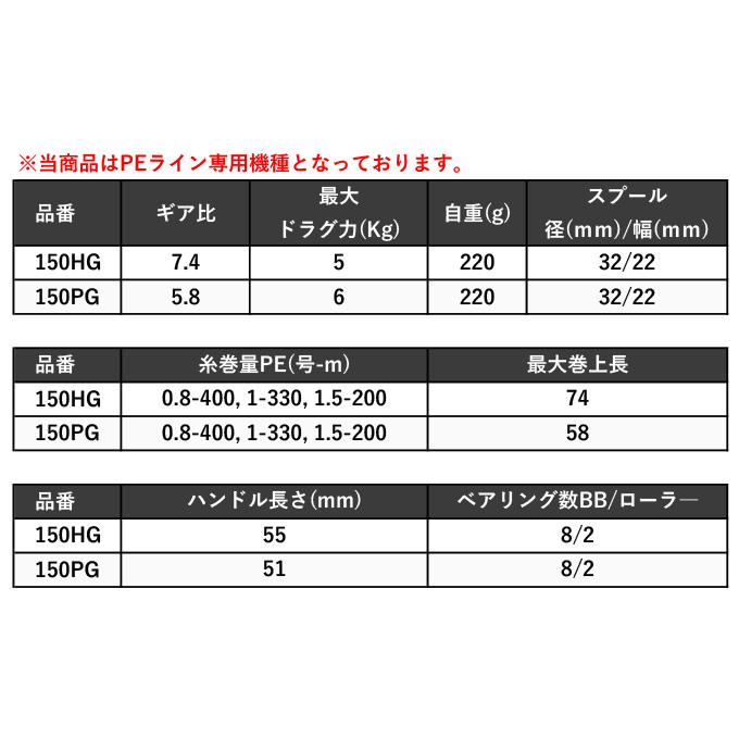 シマノ 23 炎月 エンゲツ プレミアム 150PG 右ハンドル (2023年モデル 