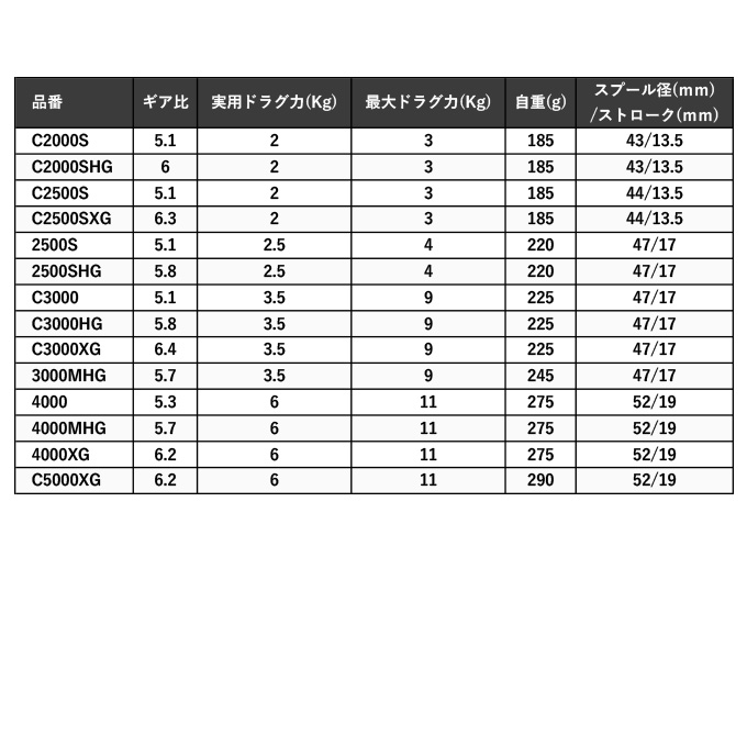 シマノ 23 ストラディック 2500SHG (2023年モデル) スピニング