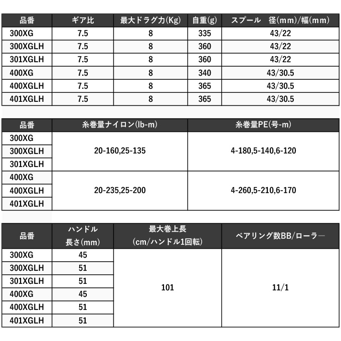 【予約商品】シマノ 23 カルカッタコンクエスト MD 301XGLH 左