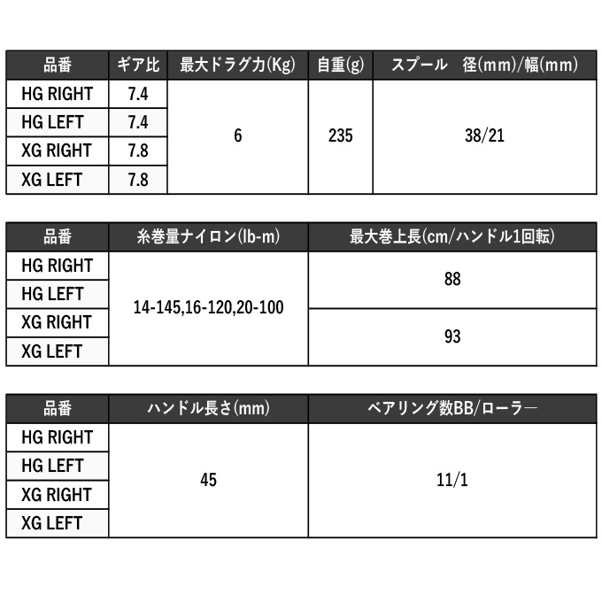 シマノ 23 アンタレスDC MD XG RIGHT 右ハンドル (2023年モデル 