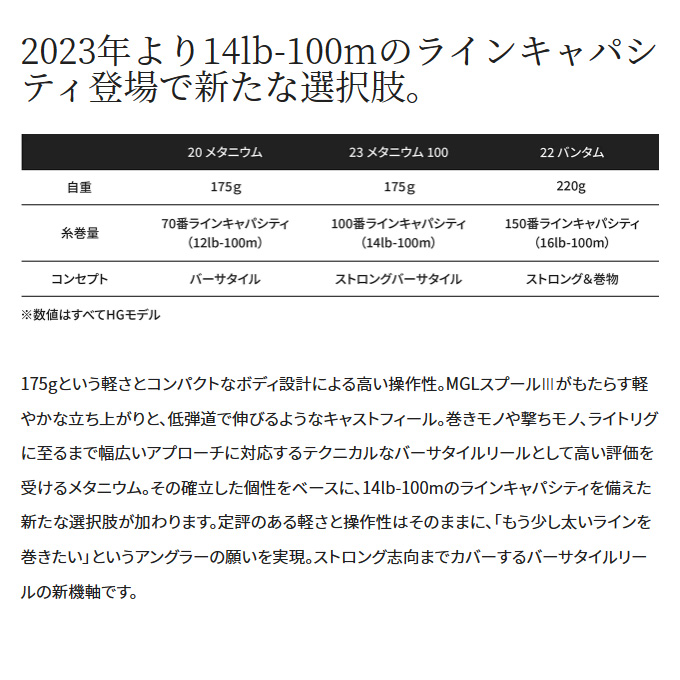 シマノ 23 メタニウム 100HG 右ハンドル (2023年モデル) ベイト