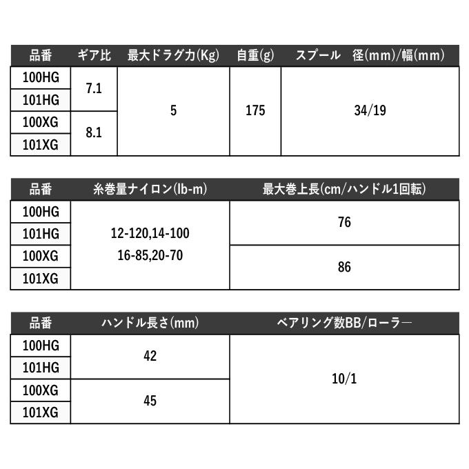 シマノ 23 メタニウム 100HG 右ハンドル (2023年モデル) ベイト