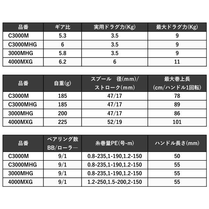シマノ エクスセンス XR C3000M 23年モデル スピニングリール