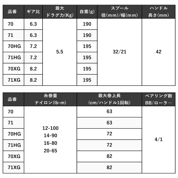 予約商品】シマノ 24 SLX 71 左ハンドル (2024年モデル) ベイト 