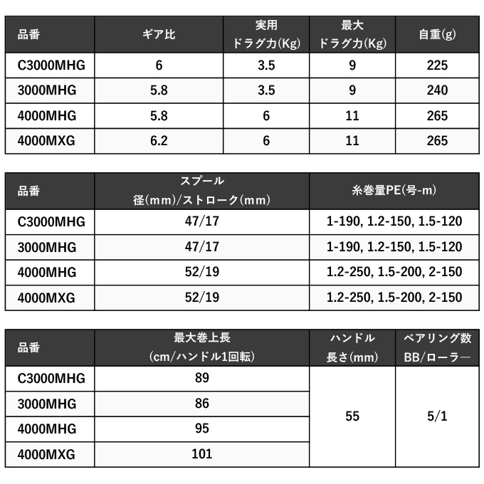 予約商品】シマノ 24 エクスセンス BB 4000MHG (2024年モデル