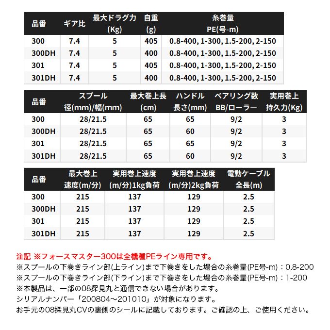 シマノ（SHIMANO） 25 フォースマスター 301DH 左 ダブルハンドル