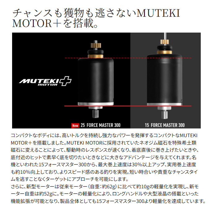 シマノ（SHIMANO） 25 フォースマスター 301DH 左 ダブルハンドル