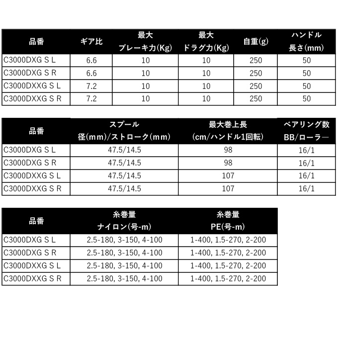 シマノ（SHIMANO） 24 BB-X テクニウム ファイアブラッド C3000DXXG SL