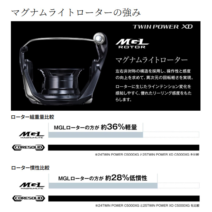 シマノ（SHIMANO） 25 ツインパワー XD 4000HG (2025年モデル