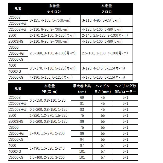 シマノ（SHIMANO） 25 アルテグラ C3000HG (2025年モデル) スピニング