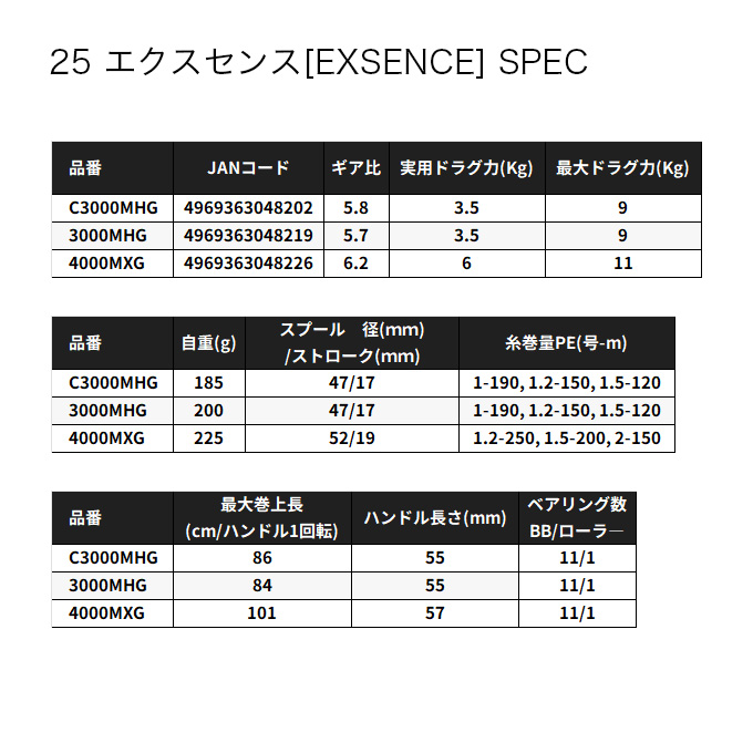 シマノ（SHIMANO） 25 エクスセンス C3000MHG (2025年モデル