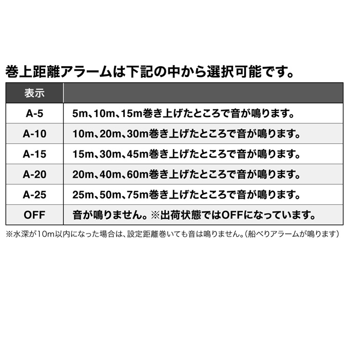 シマノ（SHIMANO） 25 グラップラー CT 151XG 左ハンドル (2025年