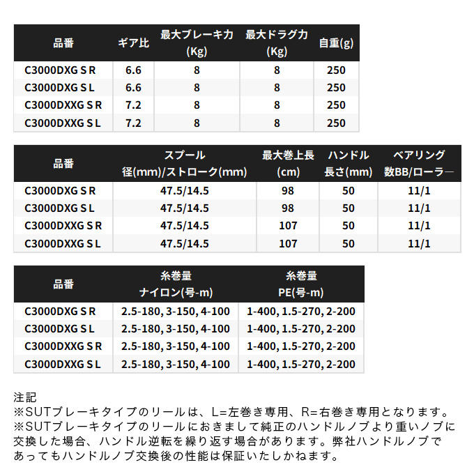 シマノ（SHIMANO） 25 BB-X ハイパーフォース タイプ2 C3000DXG S R 右