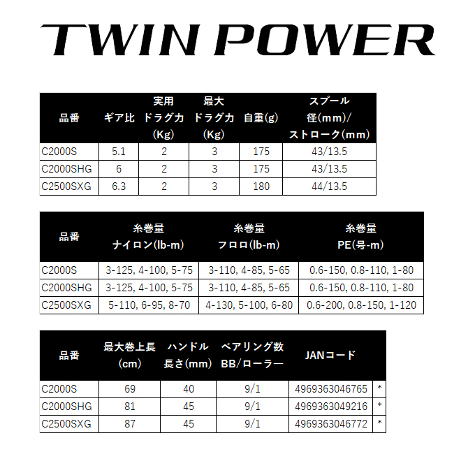 シマノ（SHIMANO） 【予約商品】シマノ 26 ツインパワー C2000SHG