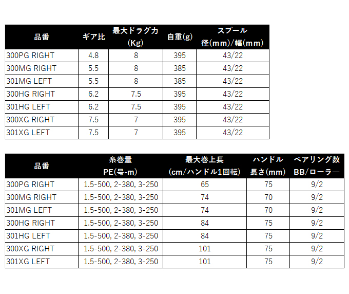 シマノ（SHIMANO） 24 オシアコンクエスト CT 300XG RIGHT 右ハンドル