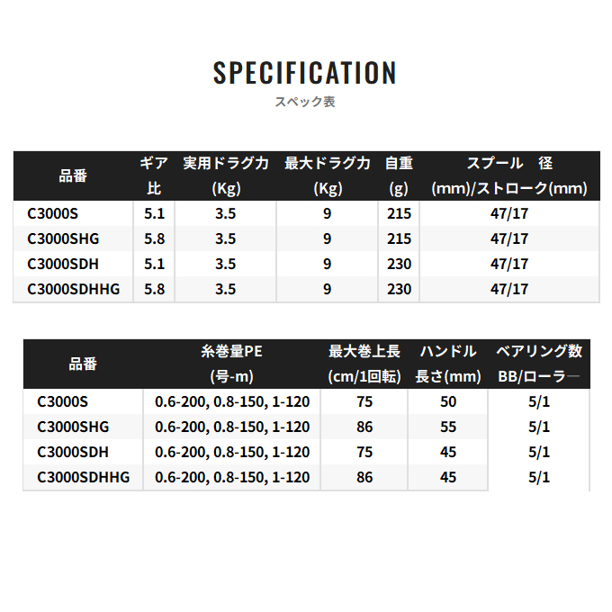 シマノ（SHIMANO） 26 セフィア BB C3000SDHHG (スピニングリール