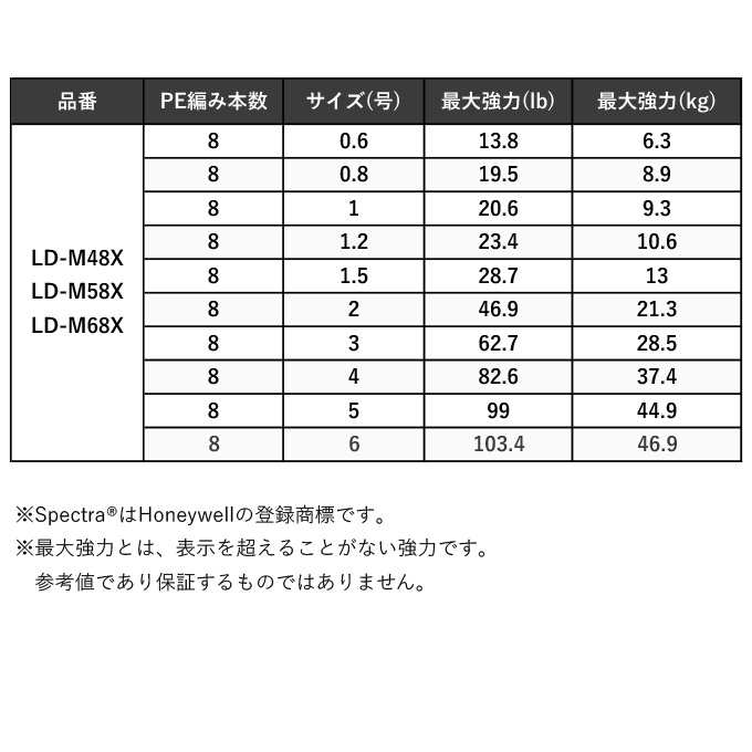 シマノ ハードブル 8＋ (LD-M58X) 1.0号 150m (カラー：スティール 