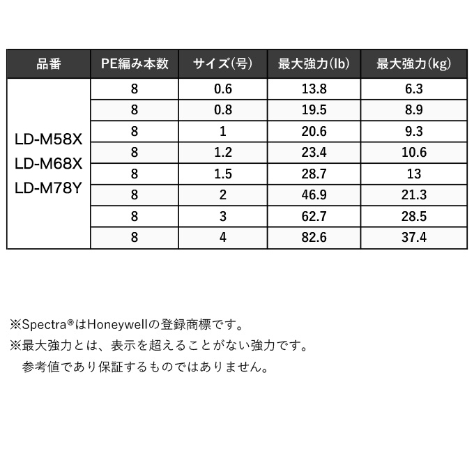 シマノ ハードブル 8＋ (LD-M78Y) 1.5号 300m (カラー：10m x 5カラー