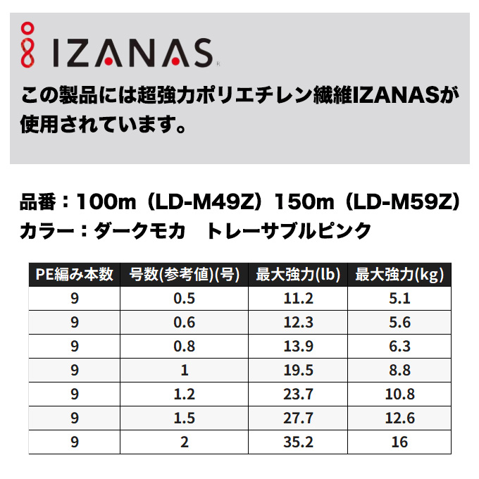 5)シマノ ピットブル G9 (LD-M59Z) 0.6号 150m (カラー：ダークモカ