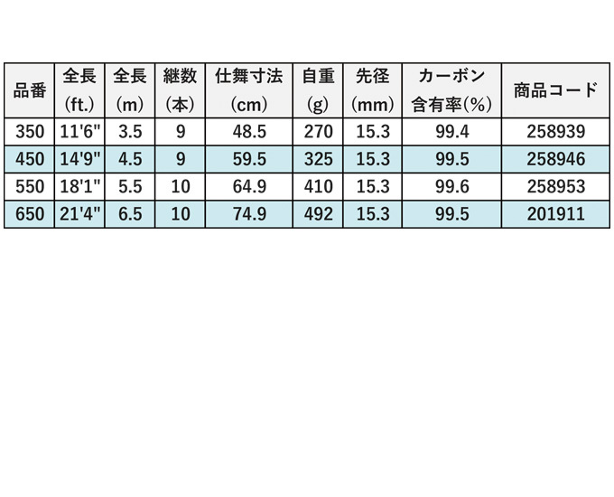 シマノ 20 ランディングシャフト Gフリー 650 (6.5ｍ) 2020年モデル/ランディングシャフト/タモの柄/ (5)  :4969363201911:つり具のマルニシYahoo!ショップ - 通販 - Yahoo!ショッピング