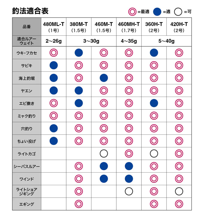 楽天市場】シマノ 22 ボーダレス 480ML-T / フリースタイル
