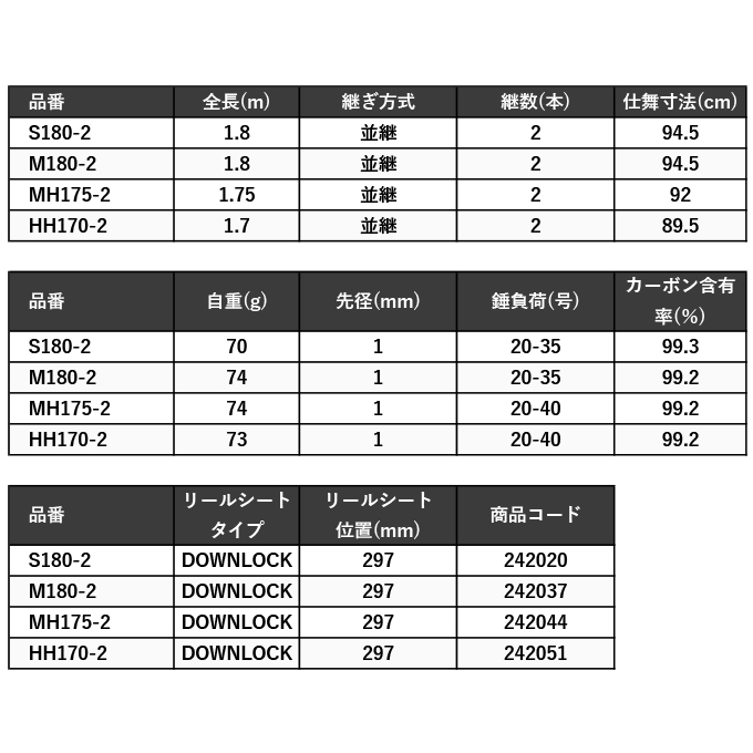 シマノ ステファーノ SS MH175-2 (ロッド・釣竿) 価格比較