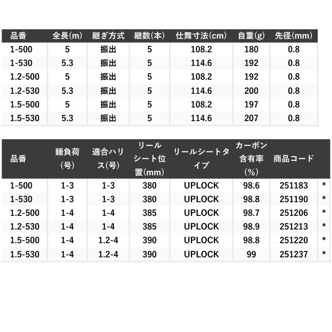 シマノ 23 マスターチューン 1.2-500 (磯竿) 2023年モデル/フカセ釣り 