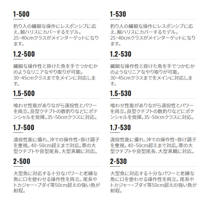 シマノ 22 BASIS ベイシス 1.2-500 (2022年モデル) 磯竿/磯釣り/フカセ釣り/メジナ/グレ /(6)