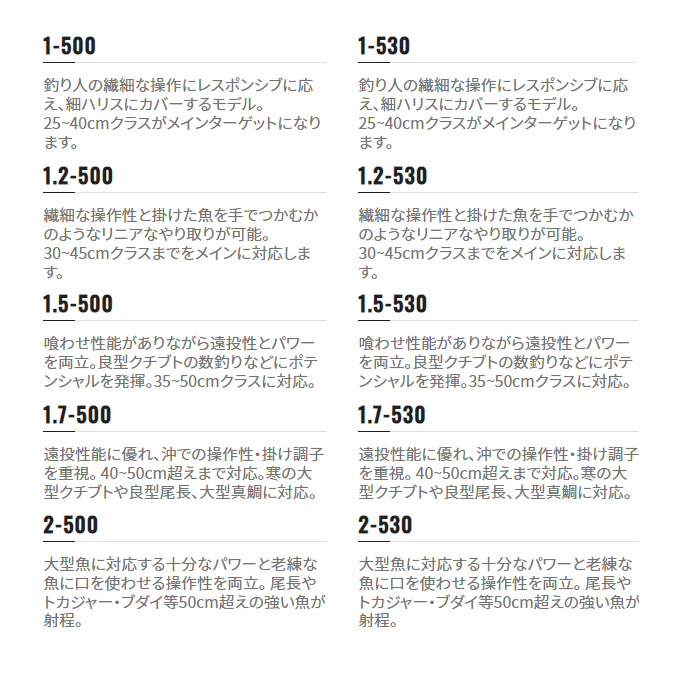 シマノ 22 BASIS ベイシス 1.7-530 (2022年モデル) 磯竿/磯釣り