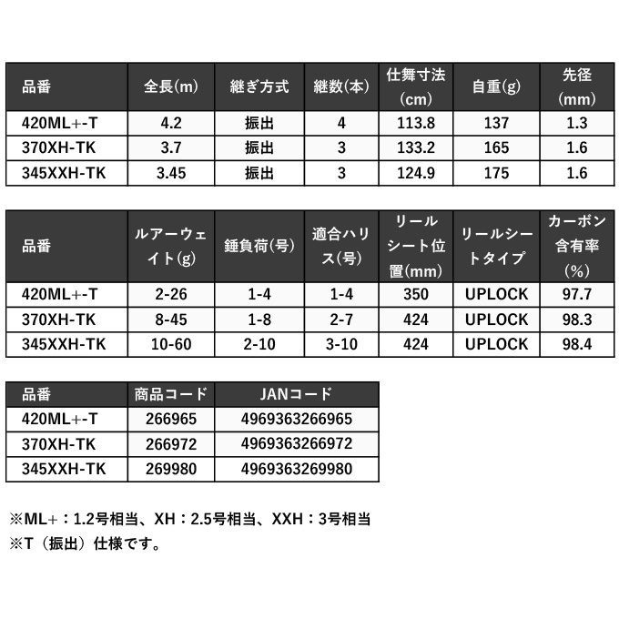 シマノ（SHIMANO） ボーダレス 345XXH-TK (フリーゲームロッド) 2024年