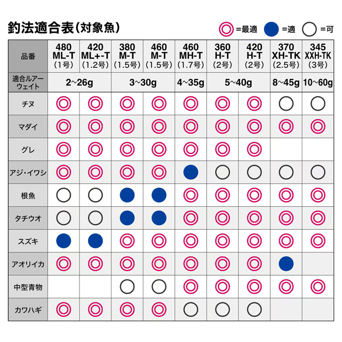 シマノ 磯竿 22ボーダレス 345XXH-TK【即日発送】: 竿｜釣具の