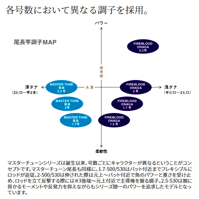 シマノ 23 マスターチューン 尾長 1.7-50 (2023年モデル) 磯竿/フカセ