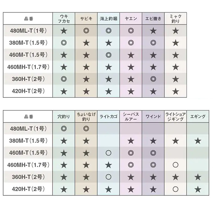 シマノ 23 ボーダレス BB 480ML-T (2023年モデル) スピニングモデル