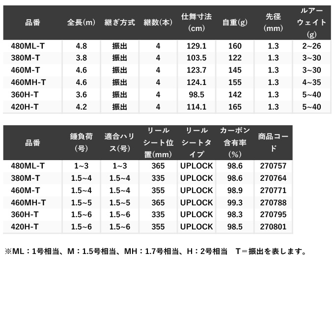 シマノ 23 ボーダレス BB 480ML-T (2023年モデル) スピニングモデル/フリースタイル/磯竿 /(5)