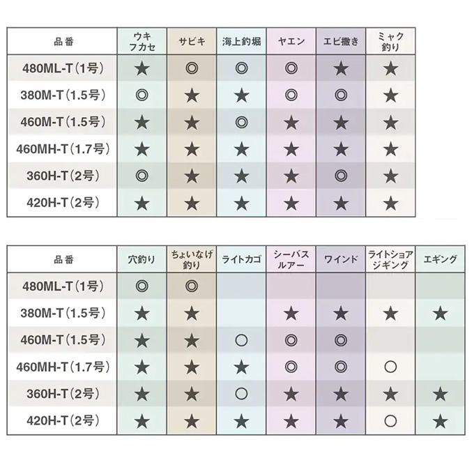 シマノ 23 ボーダレス BB 360H-T (2023年モデル) スピニング