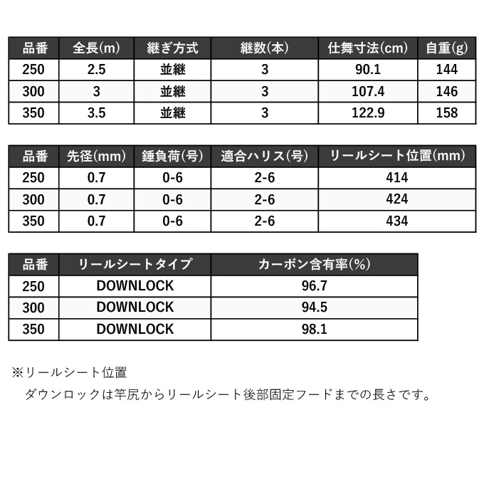 Shimano シマノ　24シーマーク　seamark サグリ　350 #1のみ Amazon | シマノ(SHIMANO) 海上釣堀ロッド 24 シーマーク ベイト