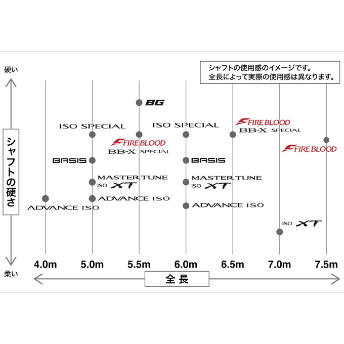 Amazon | シマノ(SHIMANO) タマノエ 24 ファイアブラッド 玉ノ柄