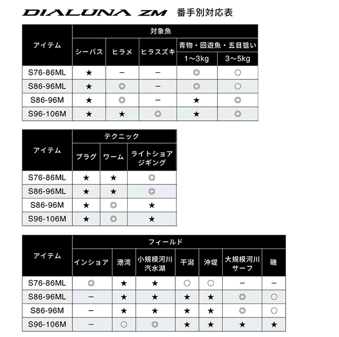 シマノ（SHIMANO） 25 ディアルーナ ZM S86-96ML (シーバスロッド
