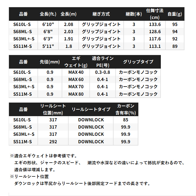 シマノ（SHIMANO） 26 セフィア リミテッド ティップエギング S610L-S