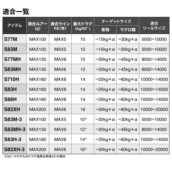 シマノ（SHIMANO） 24 コルトスナイパー リミテッド ビッグゲーム