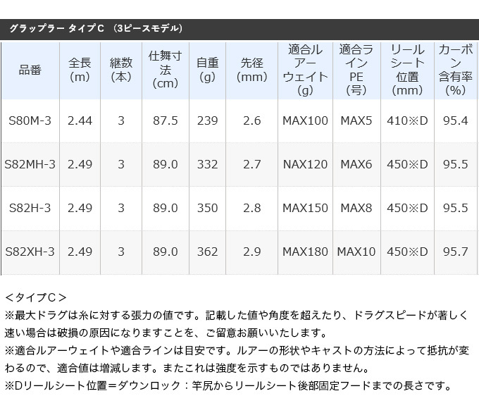 【目玉商品】シマノ 21 グラップラー タイプC S82XH-3 (2021年モデル) オフショア キャスティングロッド /(5)