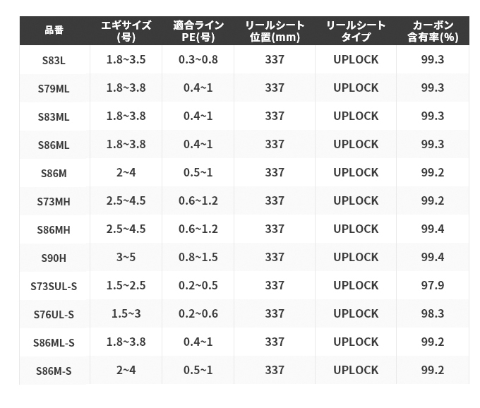 シマノ（SHIMANO） 21 セフィア XR S86M-S (エギングロッド) 2021年